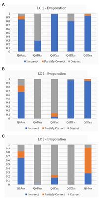 Conceptual understanding in science learning and the role of four psychometric variables: a person-centered approach